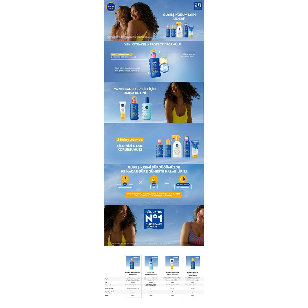 NIVEA SUN Koruma Nemlendirme SPF50+ Güneş Spreyi 200 ml — Fotoğraf 9